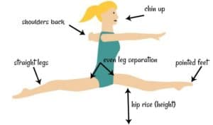 Step by step instructions to DO A SPLIT LEAP: DRILLS and EXERCISES TO HELP YOU IMPROVE