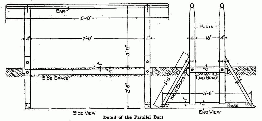 detail parallel bars